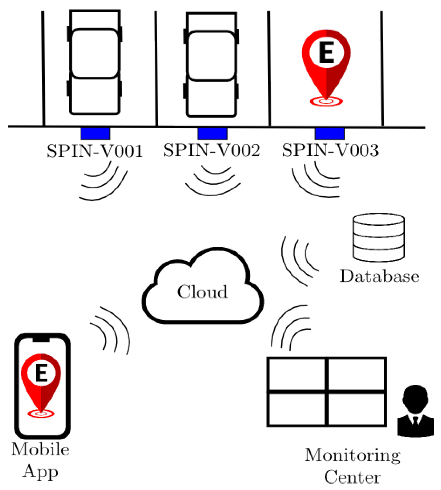 Smart Parking System Diagram